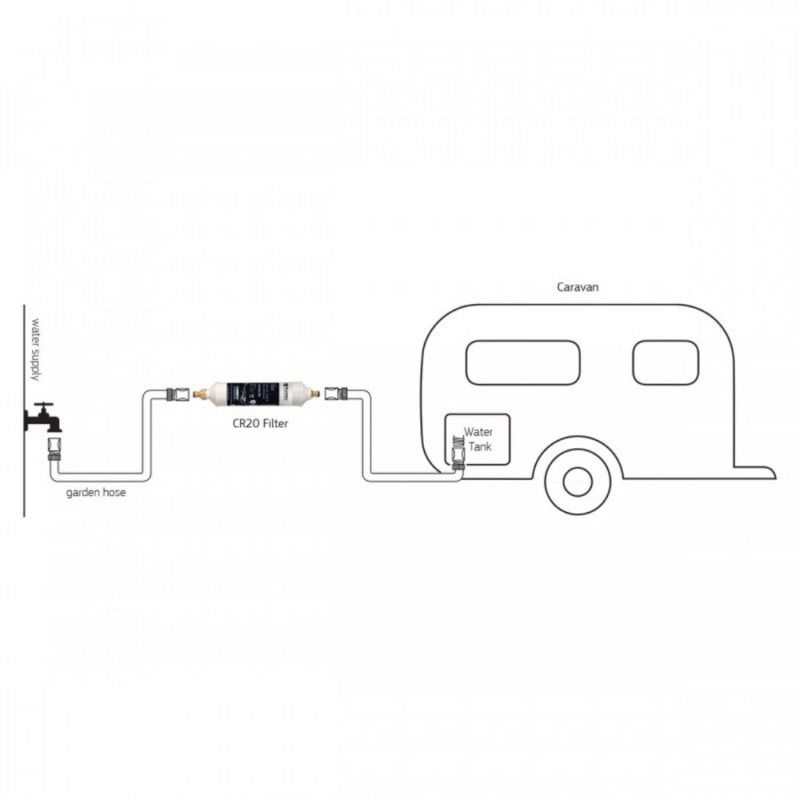 Load image into Gallery viewer, PURETEC CARAVAN INLINE FILTER WITH BRASS HOSE CONNECTORS