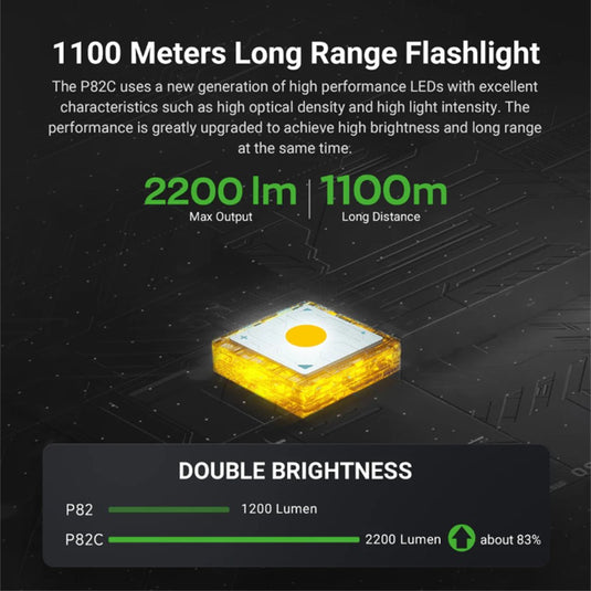 NEXTORCH P82C 2200 LUMEN LED TORCH
