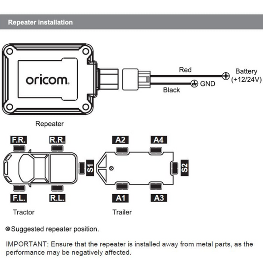 ORICOM REPEATER TPS10 SYSTEM